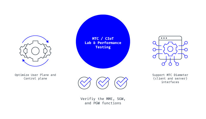 machine type communications testing