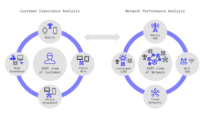 220125 mobileum customer experience network performance analysis