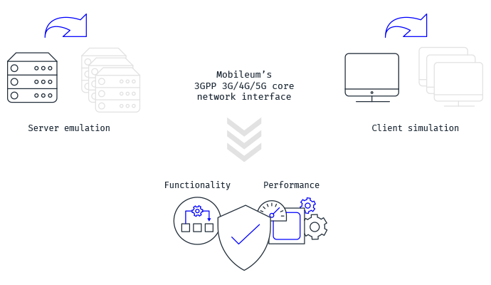 mobileum interface applications and network node emulators