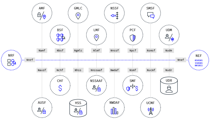 Continuous Integration Continuous Deployment 