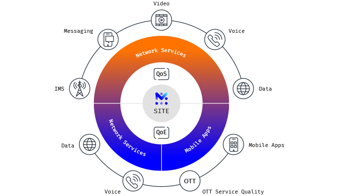 mobileum 5g track real-time performance