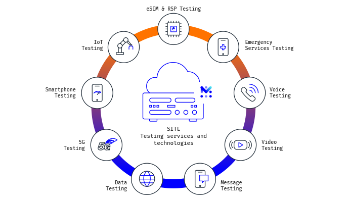 201022 mobileum testing services and technologies