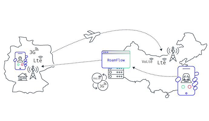 Safeguard your inbound roaming revenue by accommodating inbound VoLTE roamers when you have no VoLTE roaming agreements