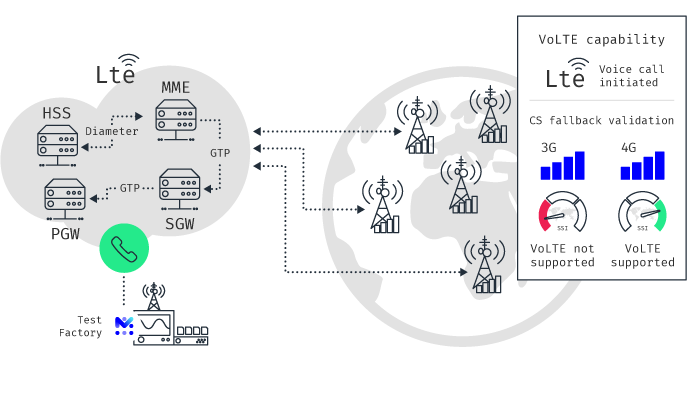 VoLTE Roaming becoming a reality is not a resource-intensive operation anymore