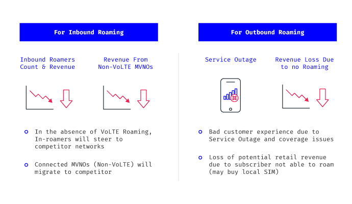 2G/3G sunset can impact CSPs business along with their subscribers