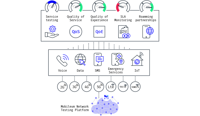 201022 mobileum testing services and technologies