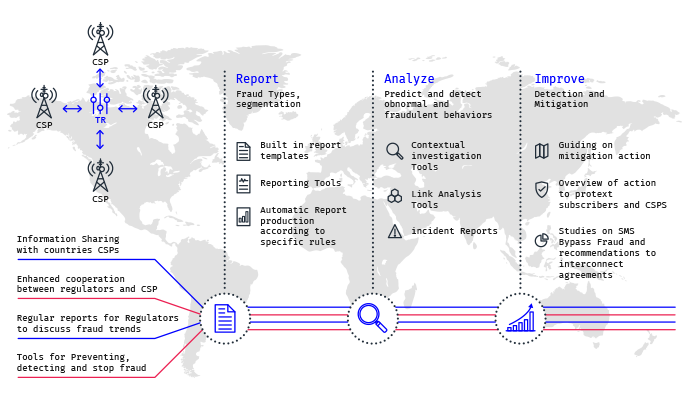 230414-mobileum-helping-regulators-to-lead-the-war-against-sms-bypass-fraud