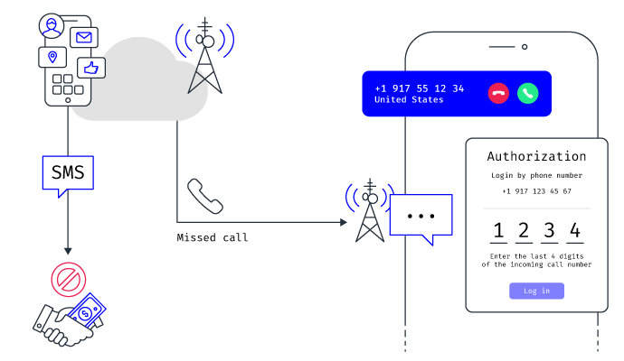 mobileum-threat-into-network-operators-sms-revenue