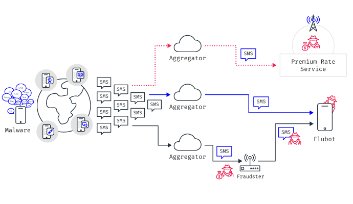 mobileum-messaging-fraud