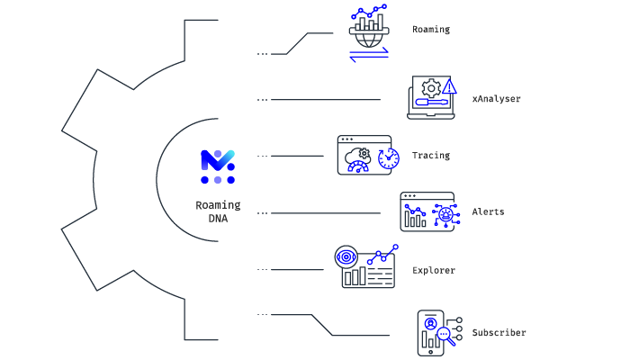 RoamingDNA integrated solutions