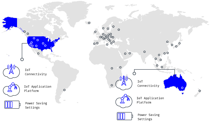 International IoT testing in roaming scenarios