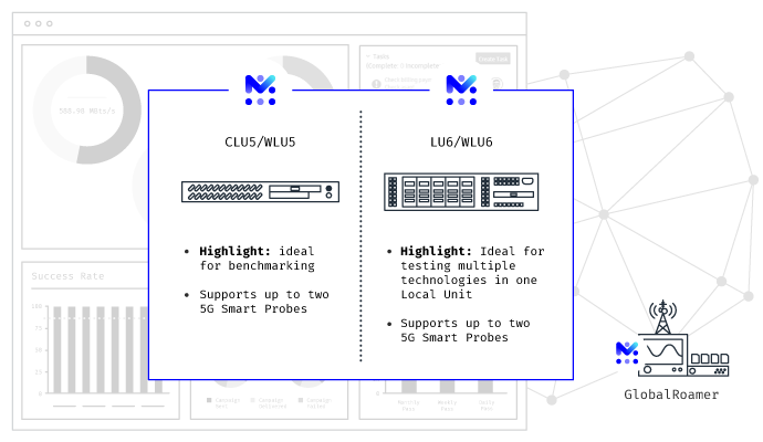 lab and live network testing for security