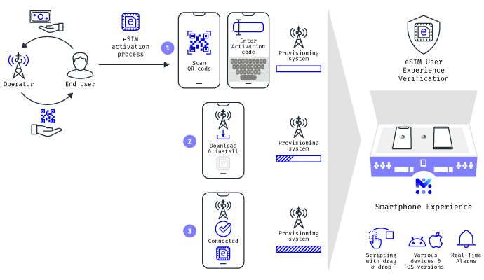 smartphone-based testing for quality of experience