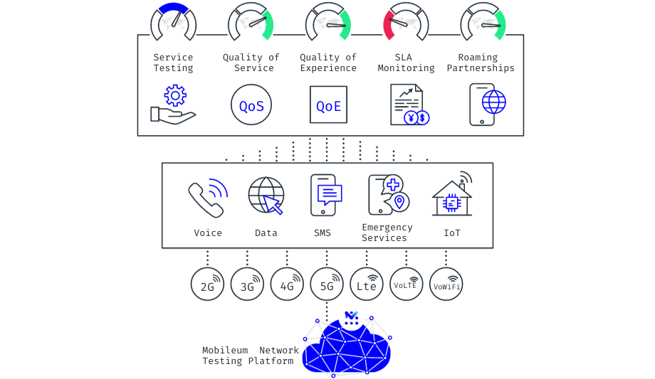 Mobileum Roaming Testing Use cases