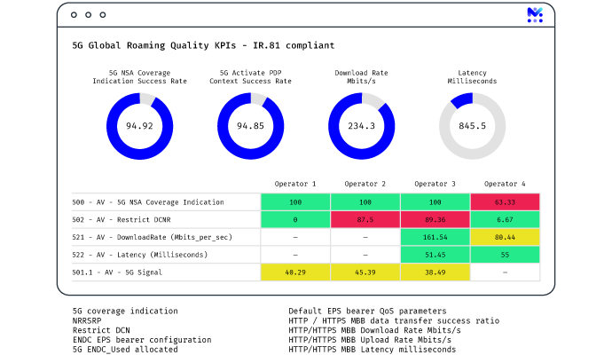 testing sequencing automation reporting