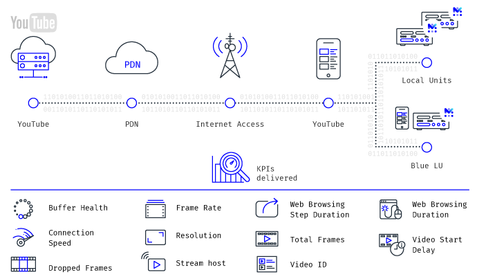 Mobileum 5g core network probes