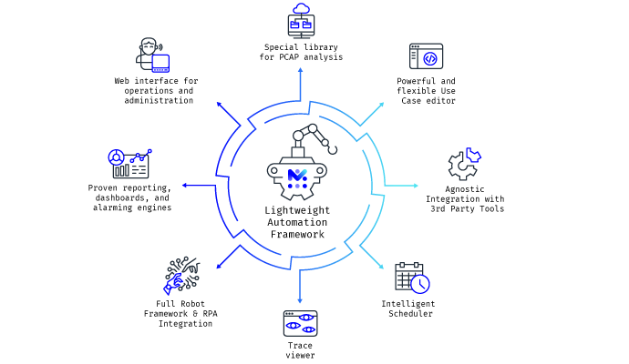 Simplified business process automation