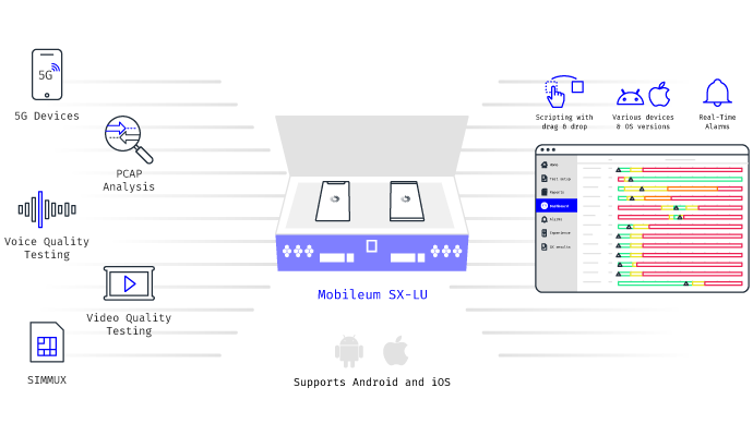 mobileum test and monitor iot platform