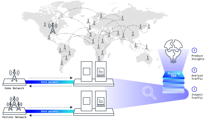 Home and partner network quality with Roaming DNA