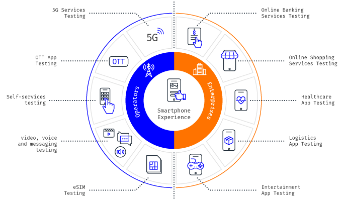 220125 mobileum customer experience network performance analysis