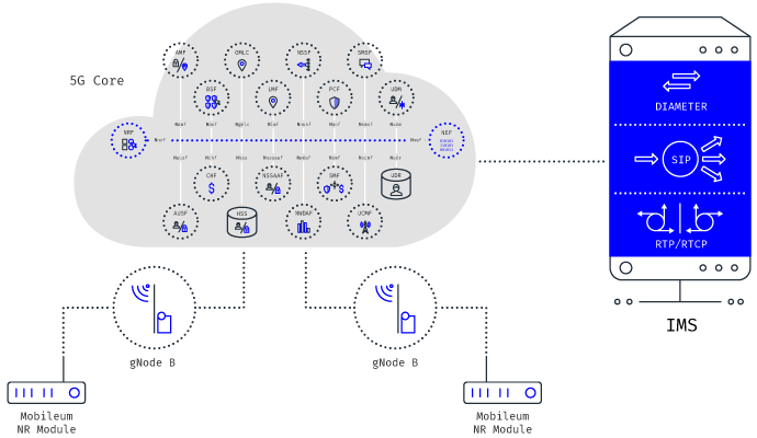 220125 mobileum customer experience network performance analysis