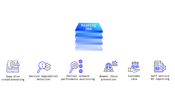 Roaming DNA Use Cases