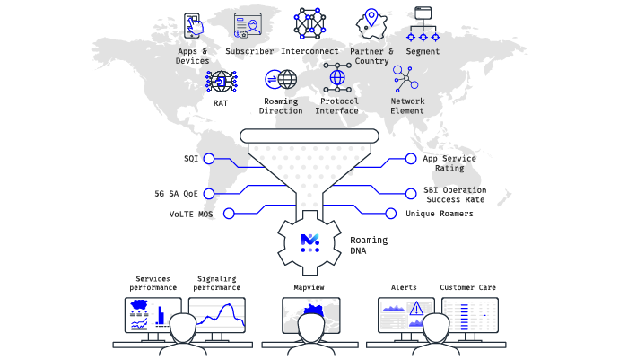 Roaming DNA filtering and kpis
