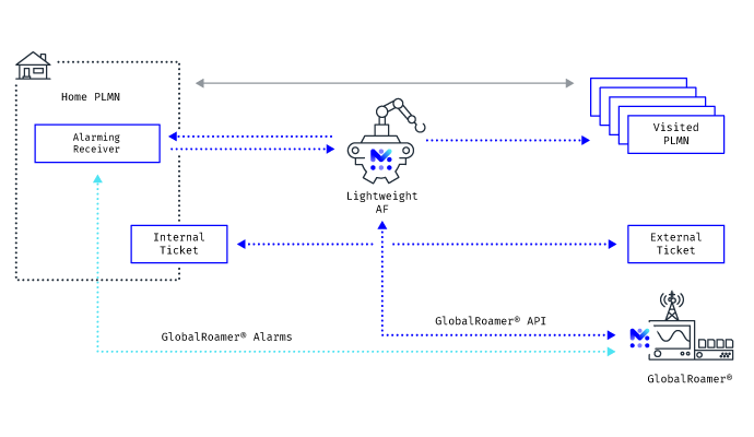 Simplified business process automation